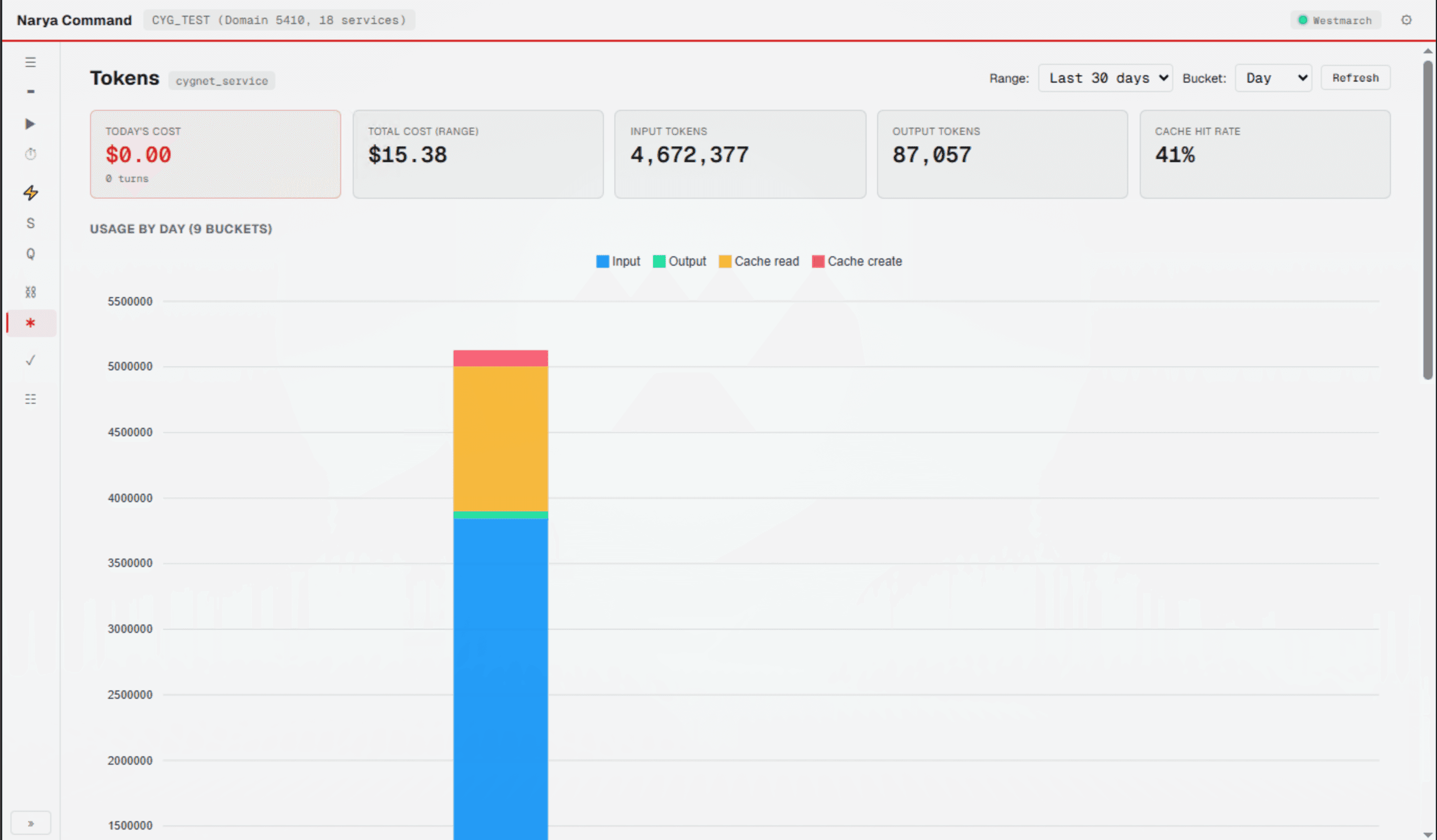 Narya Command token usage dashboard